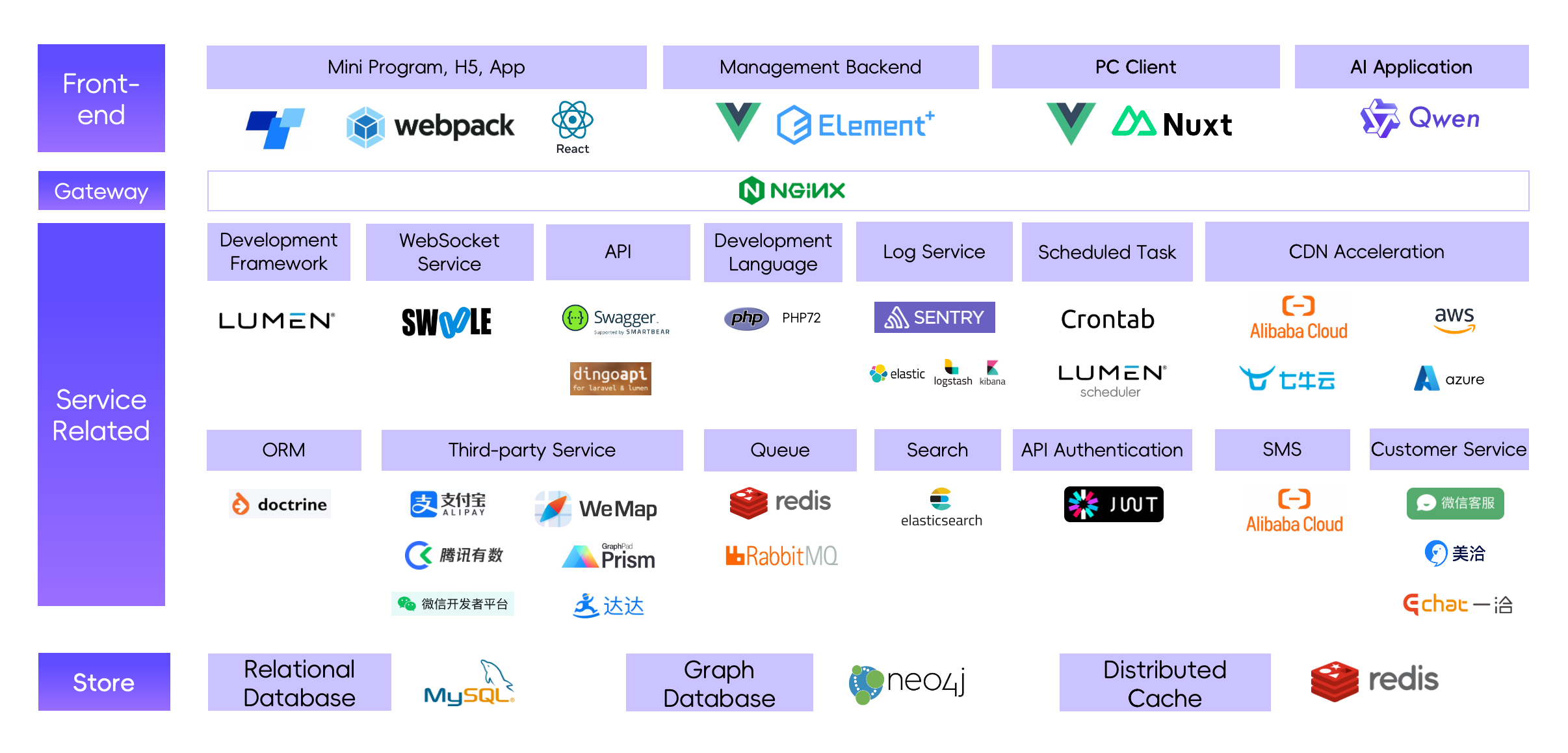 ECShopX Technical Architecture